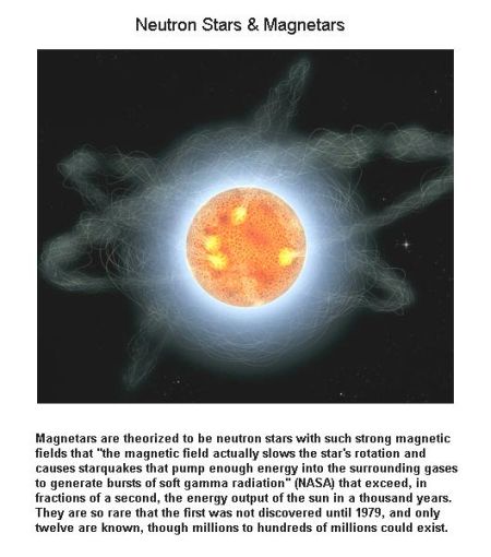 Fig 1 Magnetars