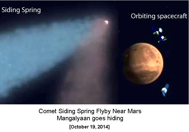 Mangalyaan sees comet
