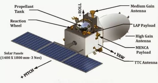 Mangalyaan