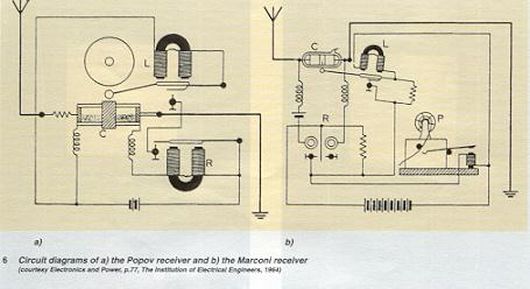 Popov & Marconi Receivers