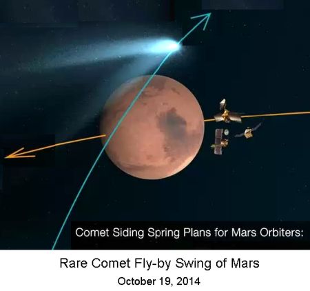 Rare Comet encounter