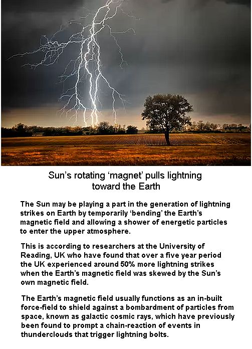 Lightening striking Earth