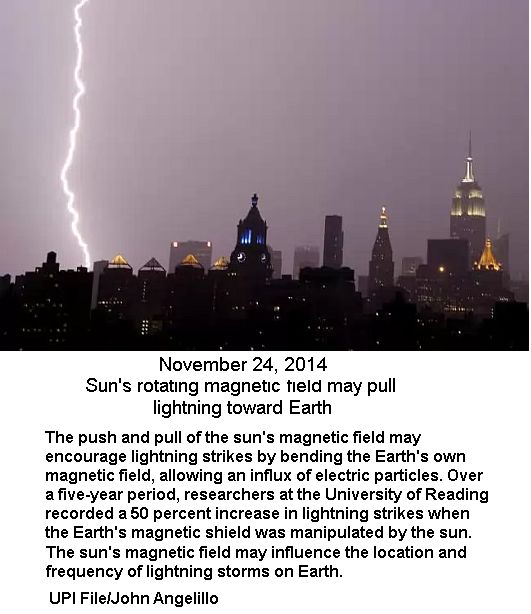 Lightning on Earth