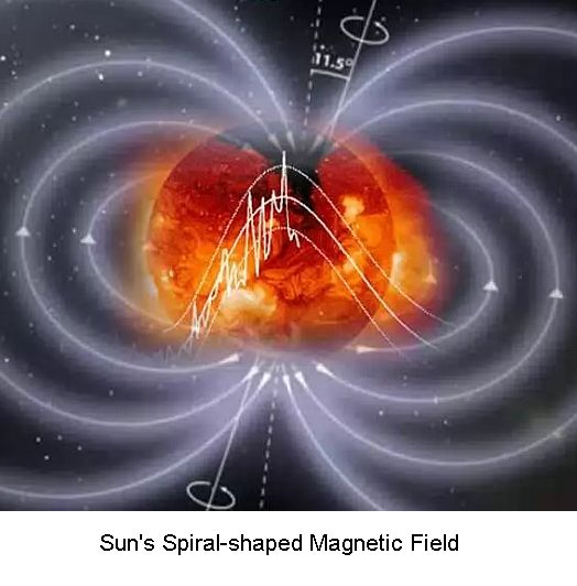 Solar magnetic field -1