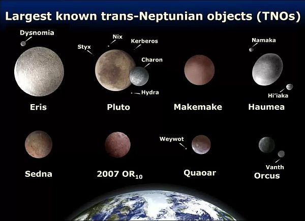 Dwarf Planets -1