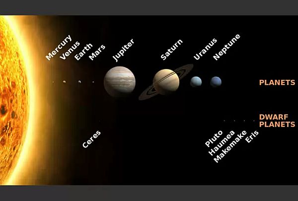 Dwarf Planets -2