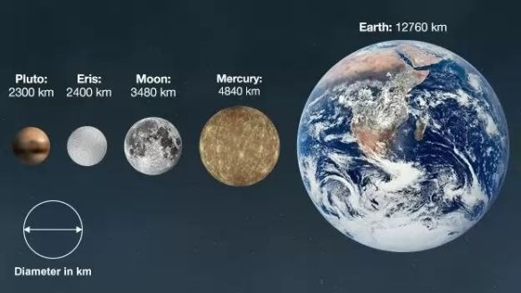 Eris and Moon