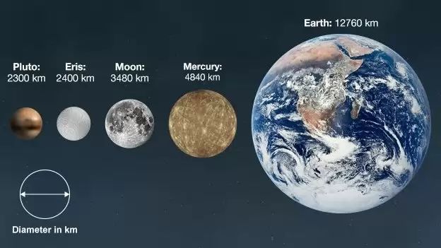 Eris and Moon