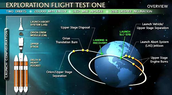 Exploration Test -1