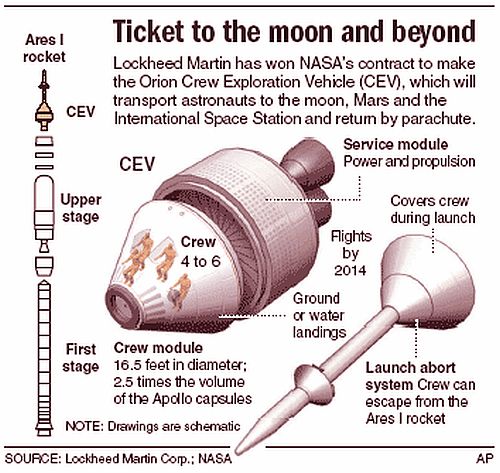 Exploration vehicle -1