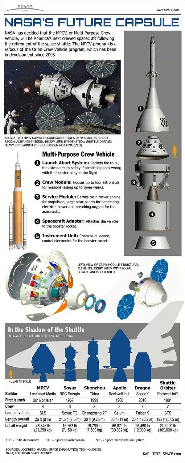 Future Capsule