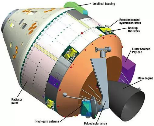 Main Capsule