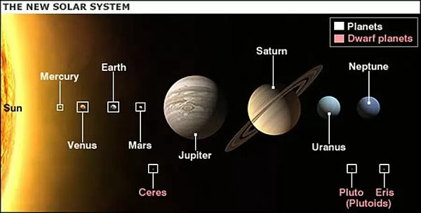 New Solar System -1