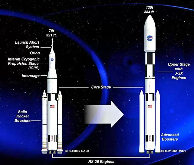 SLS Rockets