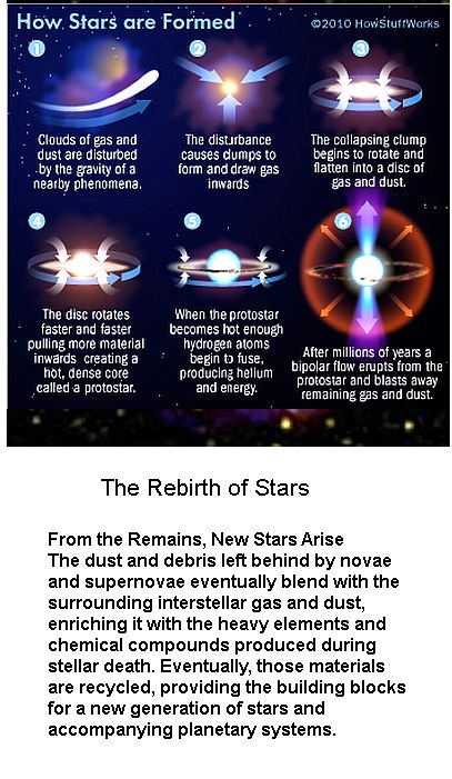 How a star is born