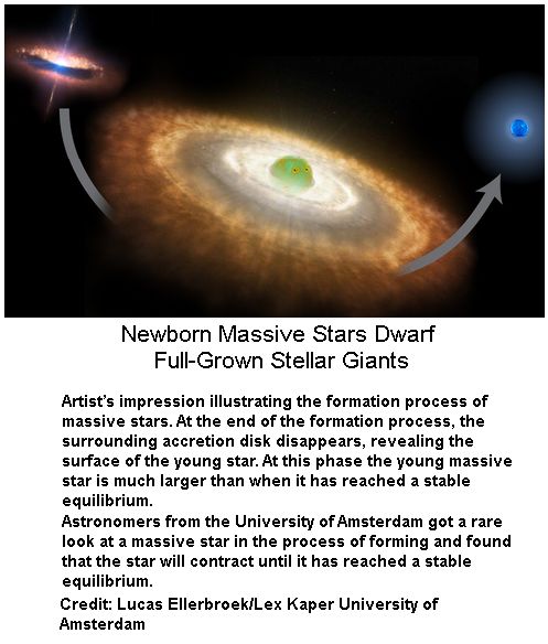 New born Stars