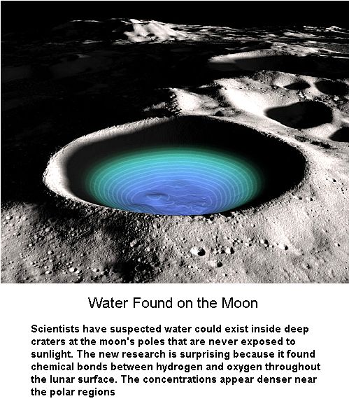 Water on Moon