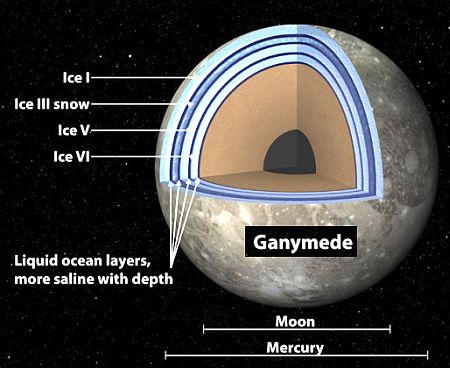 Ganymede -1