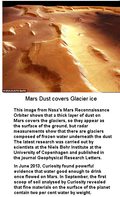 Mars dust cover ice