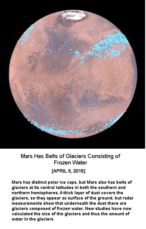 MARS GLACIERS