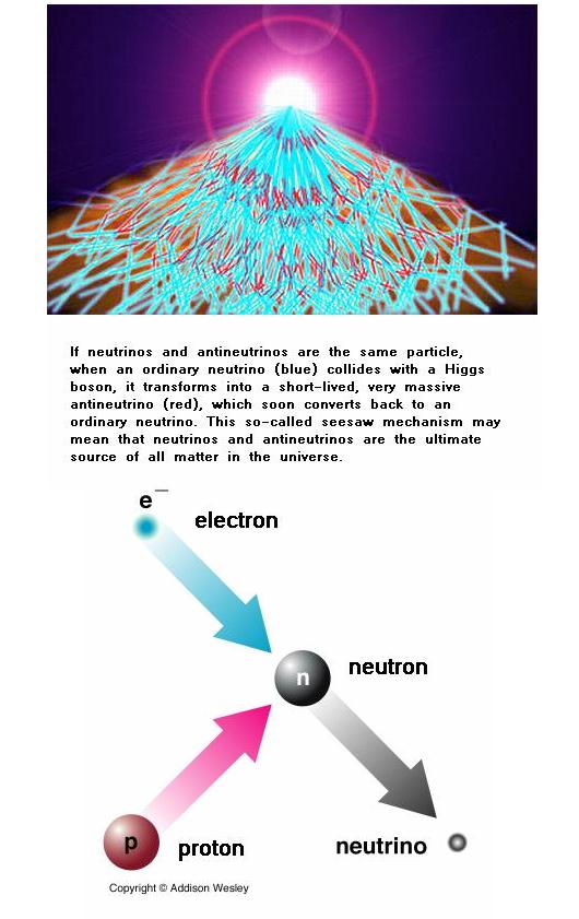 Fig 1B Neutrino Production