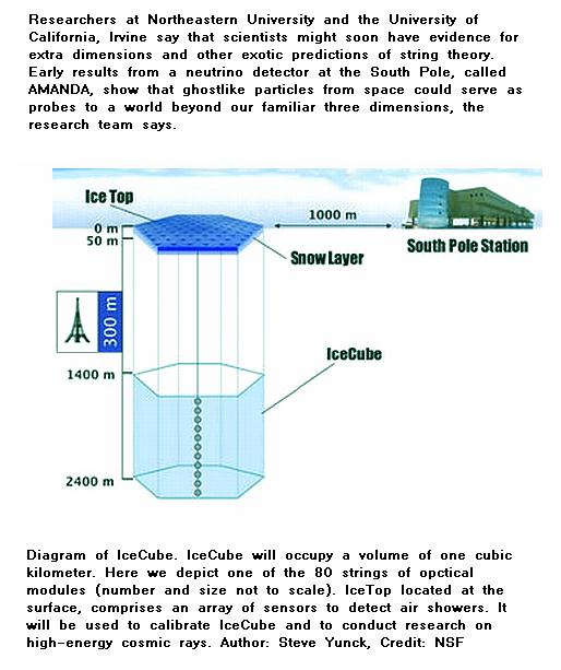Fig 3 Catching High Energy Cosmic Rays