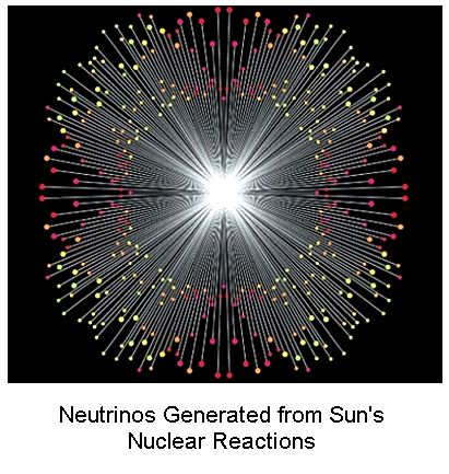 Neutrinos from Sun