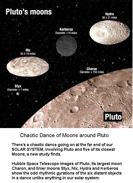 Chaotic dance of Moons of Pluto