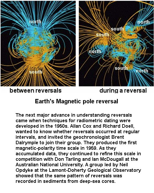 Earth's Pole Reversal