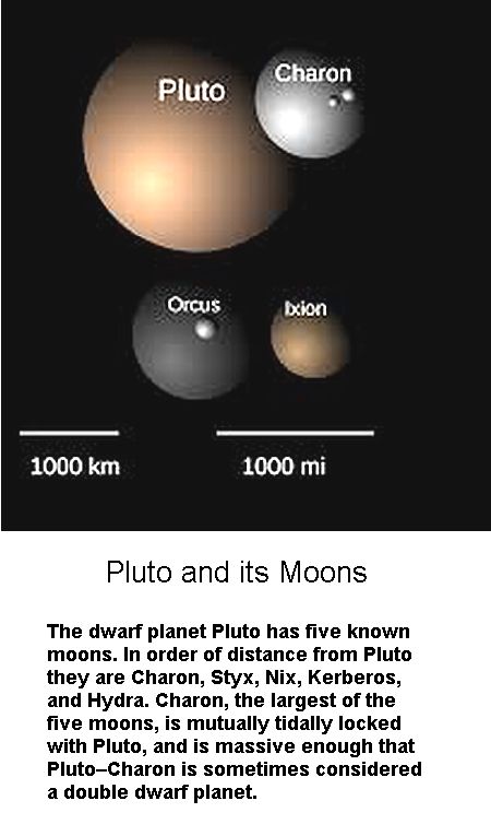 Pluto and its moons -1