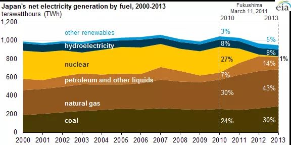 Japan Energy Resources