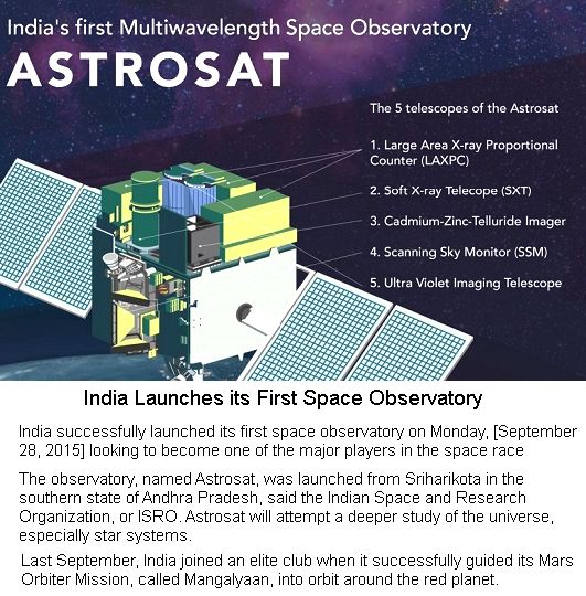 Details os Astrosat
