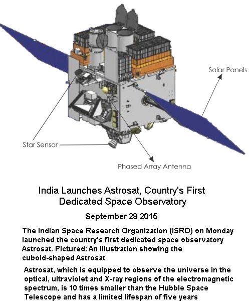 Indian Astrosat
