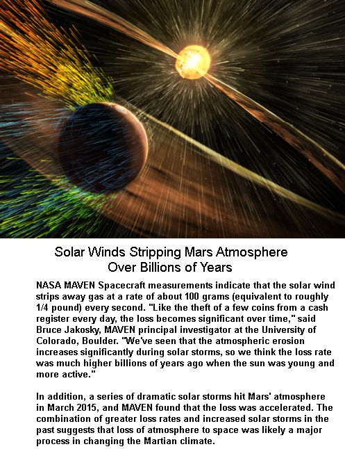 Solar Storms on Mars
