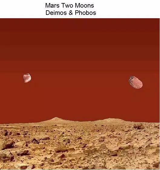 Deimos & Pobos