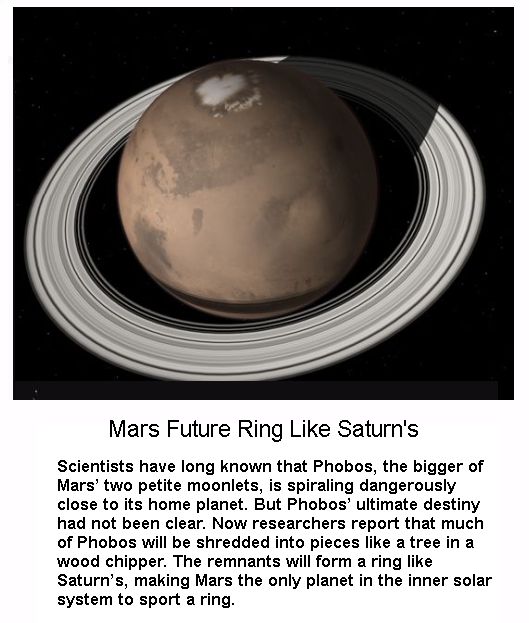 Mars Future Ring