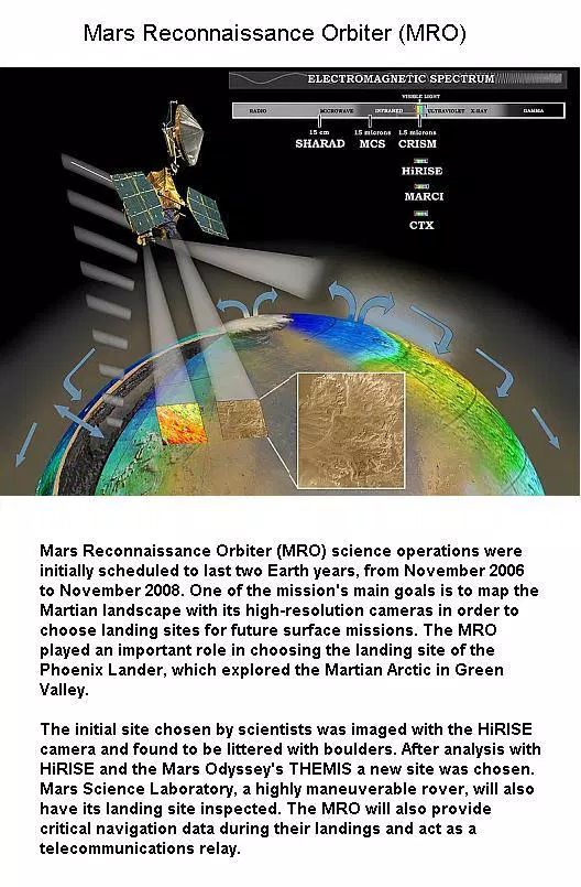 Mars Reconnaissance Orbiter