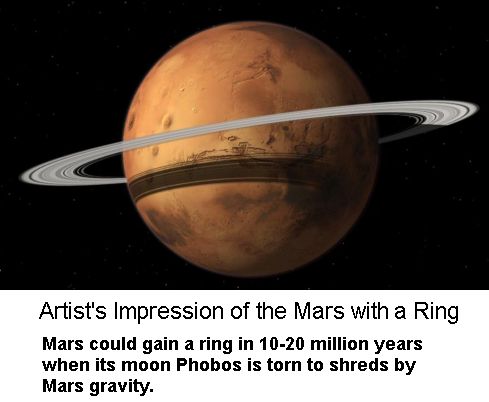 Mars with a Ring
