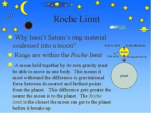 Roche Limit