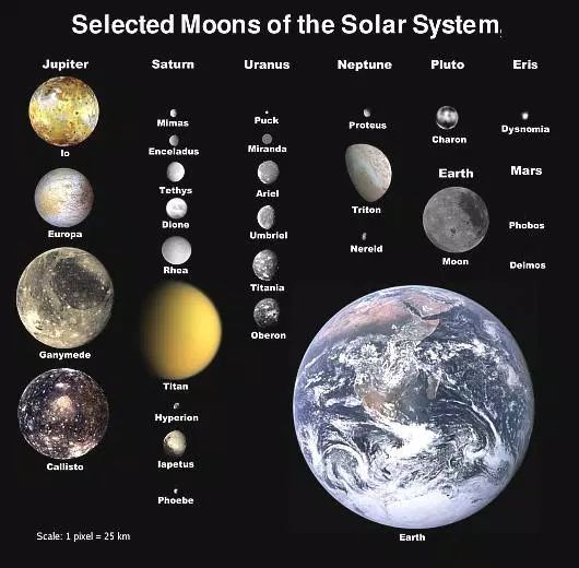 Solar System Moons