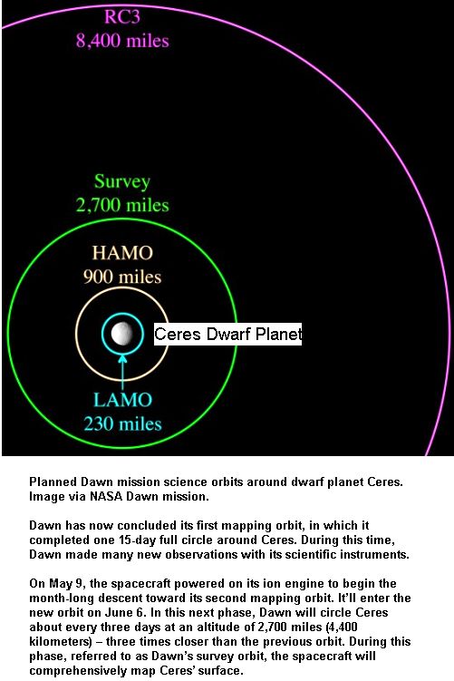 Dawn closer to Ceres