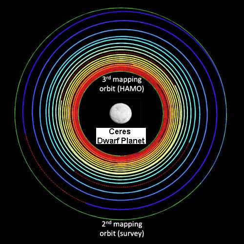 Dawn spiraling toward Ceres