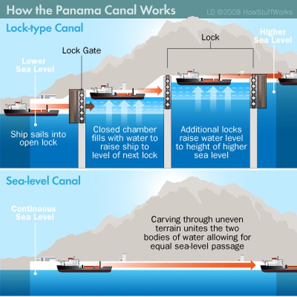 How the Locks work