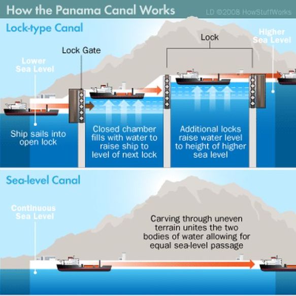How the Locks work