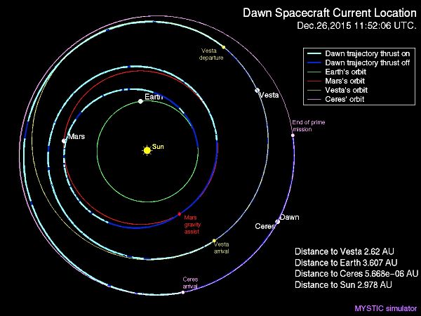 Location of Dawn spacrcraft