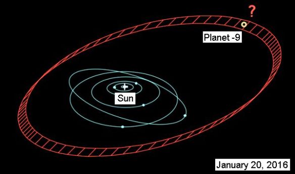 New Planet 9 orbit