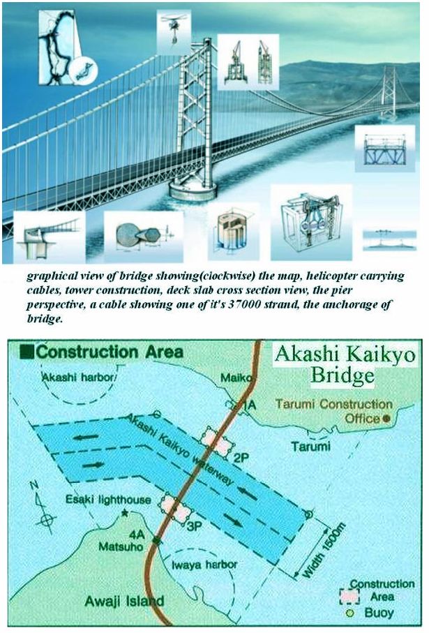 Bridge Location & Details