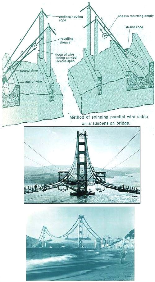 Building the bridge -13
