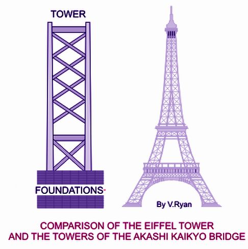 Compariison