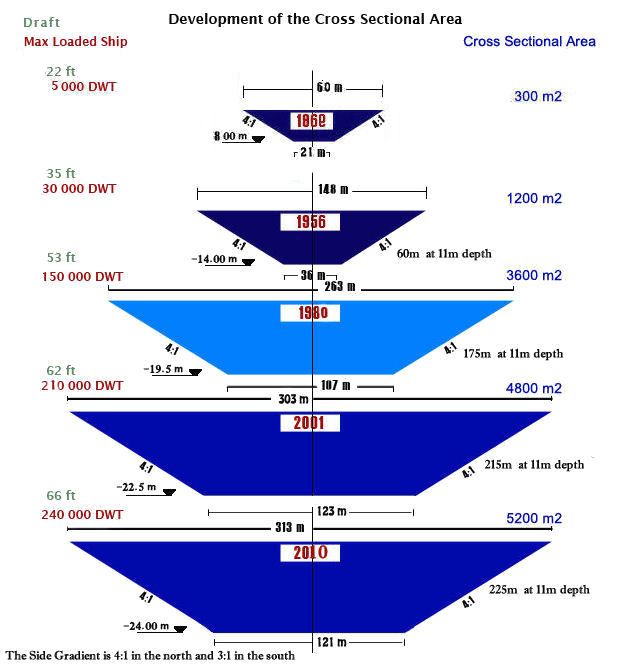 Cross Sections